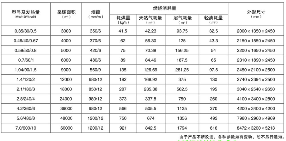 常壓水暖鍋爐