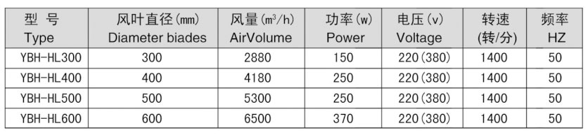 環(huán)流風(fēng)機(jī)