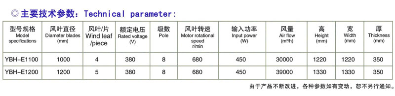 牛舍風(fēng)機(jī)